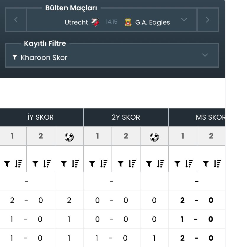 14:15

Utrecht - G.A. Eagles

Maçları gollü geçen iki takımın maçı. Tablomuz ms 1 gösteriyor. Kendi analizlerlinizi de katarak güzel bir oran yakalayabilirsiniz bu maç için. İdeal terxih ev 1.5 üst