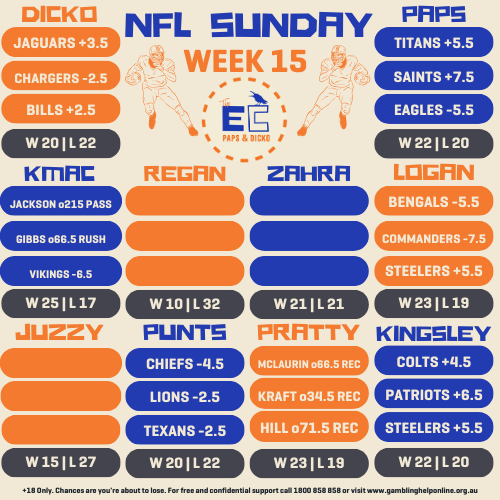 TheEarlyCrowPod's tweet image. NFL Sunday Slate! 

Lets GO! 

@dickosmailbag

@tompapley

@wolfdenapp

@mjpratt35

@KPMcEvoy

#nfl #nflprop #nflpicks