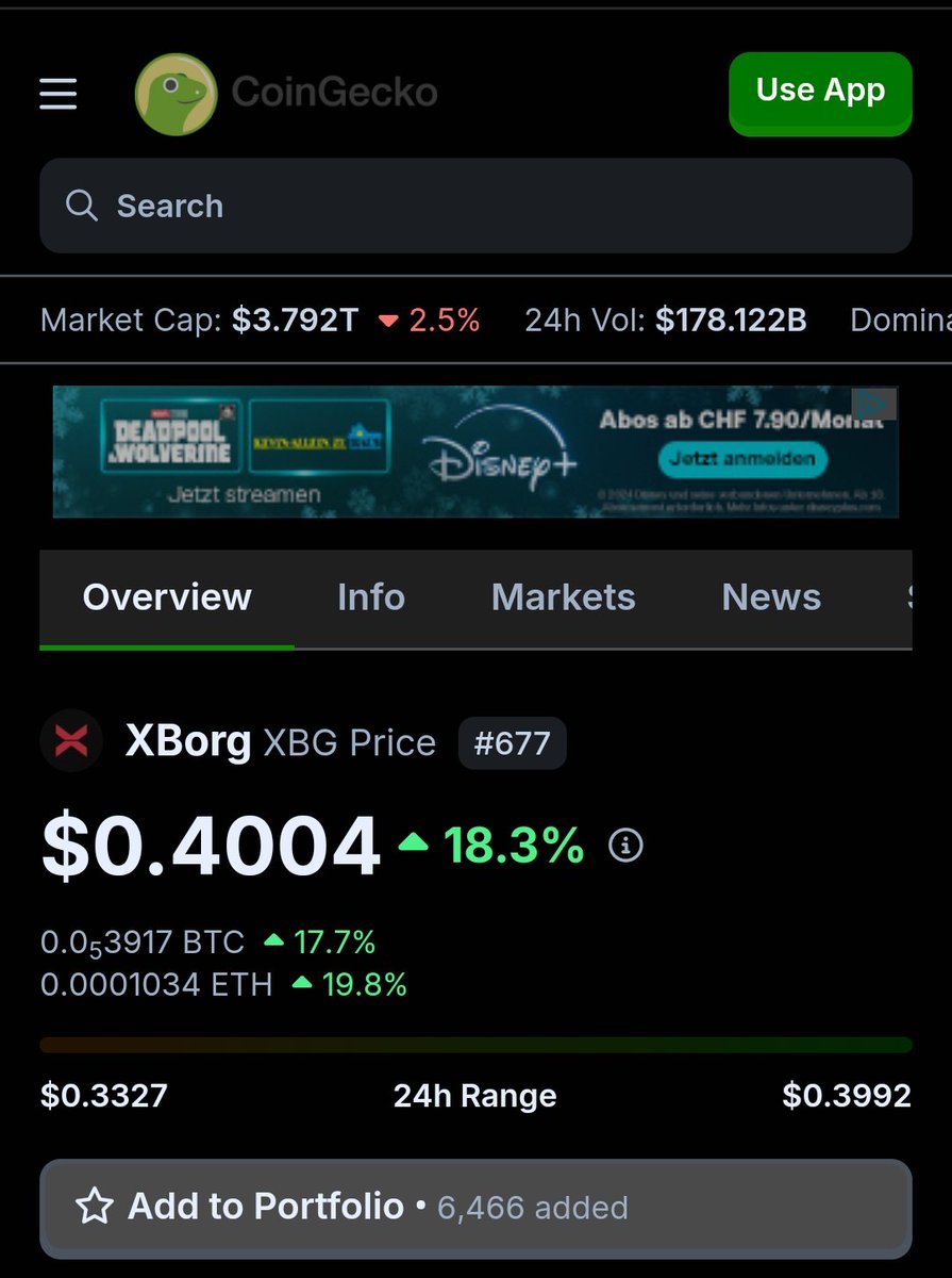🔥🔥🔥YES🔥🔥🔥

$XBG NEW ATH, FOR NEW ATH🔥

<a href="/XBorgHQ/">XBorg</a> is going to 🚀🌕

It's not to late! BUY now!
