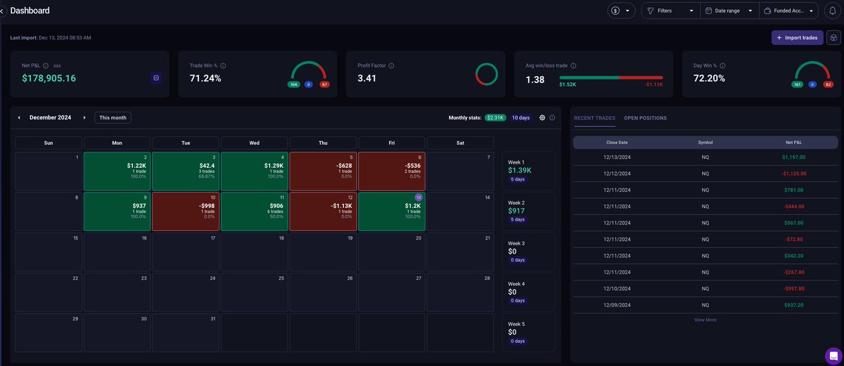 CapitalCarrtel's tweet photo. Our Strategy, Our Edge
++ $917
All the trades were shared live in our discord group.

📈 1 Strategy | 🎯 1 Trade Per Day | ⚖️ 1:1 Risk-Reward | 🚀 1 NQ Only

Sooner or later, every trader realizes that consistency, patience, and risk management are the only true keys to longevity in this game.

You can YOLO, go all in, and chase big wins—but eventually, that approach only benefits one party: the prop firms.
Master the art of self-control, trade with precision, and you'll see the power of discipline unfold. It's not about how fast you win — it's about how long you stay in the game.

Join our Discord community to connect with like-minded traders.

Join Us Now : https://t.co/jSlThgWUjR

We're not your typical signal group or channel. We're a collective group of disciplined and driven traders, focused on growth, strategy, and success.

Be part of the movement — trade smarter, not harder.