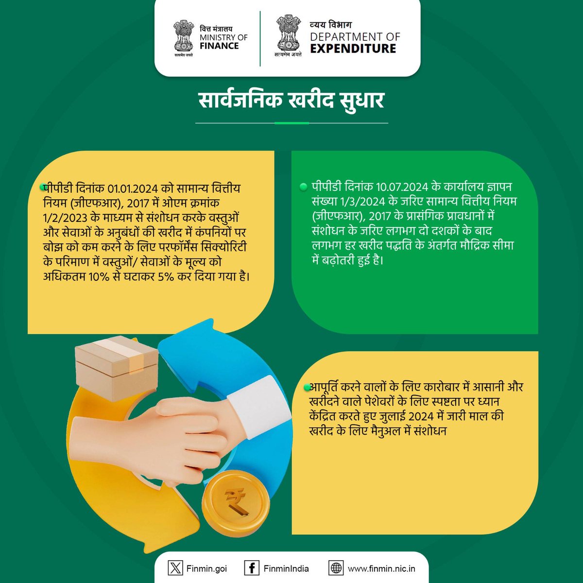 PIB_Patna's tweet photo. @FinMinIndia @DFS_India @nsitharaman @ddnewsBihar @airnews_patna @mppchaudhary @CBC_Patna व्यय विभाग @FinMinIndia ने आपूर्तिकर्ताओं के लिए कारोबार करने में आसानी #EoDB और पेशेवरों की खरीद की स्पष्टता पर ध्यान केंद्रित करते हुए सार्वजनिक #ProcurementReforms की शुरुआत की है।

#FinMinYearReview2024
#ExpenditureInitiatives
#ViksitBharat https://t.co/rqgAwAGUEt