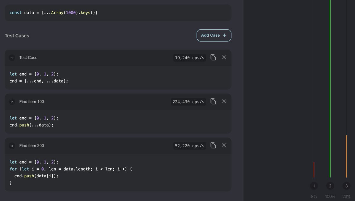 aidenybai's tweet image. TIL arr.push(...newArr) is faster than for loop