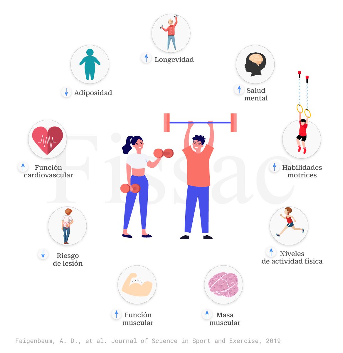 EstherMorencos's tweet photo. He ido directa a leer, porque vengo hablando de este tema con especial hincapié en niñas. No puede estar mejor recogido, gracias @javi_salud Me encanta el concepto de strengthspan (tengan claro todos los lectores que se refieren a niños… y NIÑAS!) 💪 https://t.co/lmA5FtG8Qz https://t.co/ZoqVYm1Pfp