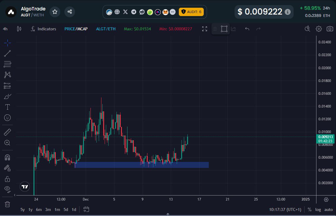 0xTwilty's tweet photo. ‣ $ALGT on $ETH | 𝗖𝗛𝗔𝗥𝗧 𝗨𝗣𝗗𝗔𝗧𝗘 (𝟰.𝗛) 📈

𝗧𝗵𝗲 𝗡𝗲𝘄𝘀 𝗧𝗿𝗮𝗱𝗶𝗻𝗴 𝗠𝗼𝗱𝘂𝗹𝗲 is now 𝗟𝗜𝗩𝗘. 📰

➣ Trading Status Indicators
➣ Notifications for New Orders
➣ Position Tracking
➣ Close Orders Manually

The #ALGT-CHART is lookin juicy from here.🧃 https://t.co/VFQjB3JkAc