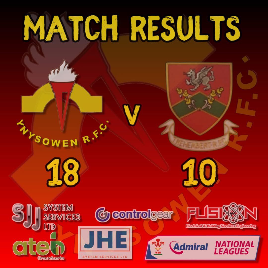 YnysowenRFC2000's tweet photo. Great performance from the lads yesterday 🦈 👌👌

Tries:
Jarrod Wills
Mikey Jones 
Martyn Jones

Pens:
Rhys Williams 

Forward of the match:
Rhyan Williams 

Back of the match:
Richard Galliers 

We’d like to wish @DevilsRfc all the best for the rest of the season. https://t.co/mCim9qirRa