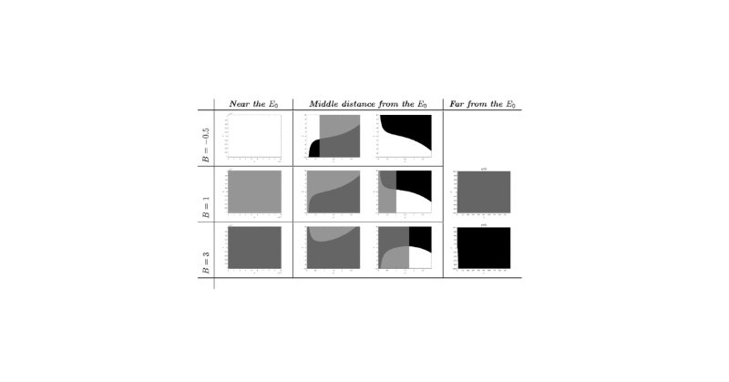 wspcphymaths's tweet photo. Free to read: KCC theory for a type of nonlinear damped SD oscillators. 
This paper applies #KCCtheory to study smooth and #discontinuousoscillators, highlighting distinct #geometricproperties and #complexdynamics from small parameter changes.