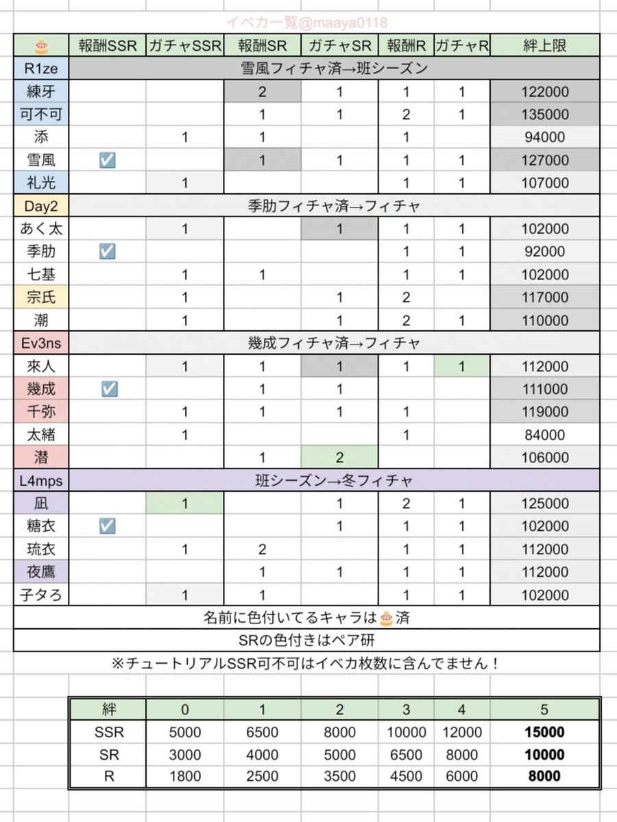 エイトリ 予想大爆死でSSR凪くん🎅🏻リーダーがシーズンのSSR枠で来る