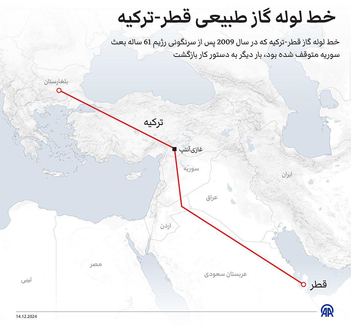 PouyanSarshar's tweet photo. مطمئناً انسان قبل از اتمام منابع نفتی، نیازش به نفت و گاز را مرتفع خواهد نمود. پس برای استحصال و انتفاع از منابع نفت و گاز آنچنان فرصتی نداریم، که این فرصت کم، با بی خردی حاکمیت از دست خواهد رفت. https://t.co/SF7pytvjBi