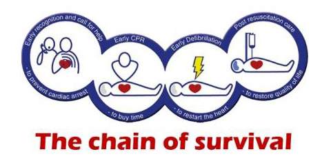 PLEASE PLEASE PLEASE 
if you are the guardian of a Public Access Defibrillator, make sure it's regularly checked to ensure the electrodes are in date and the battery still has charge.
You cannot predict when it may be needed.  #RescueReady <a href="/Deal_Town/">Deal Town</a>