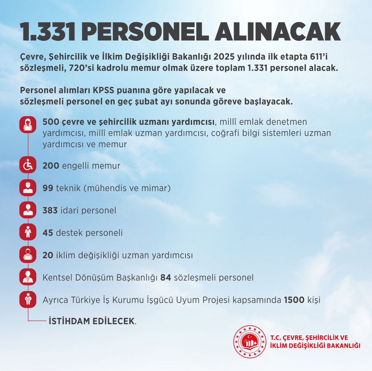 Yeni çalışma arkadaşlarımızla ailemizi büyütüp güçlendireceğiz. 

2025 yılında Bakanlığımız bünyesinde istihdam edilmek üzere 1.331 personel alımı yapıyoruz.

Hayırlı olsun.