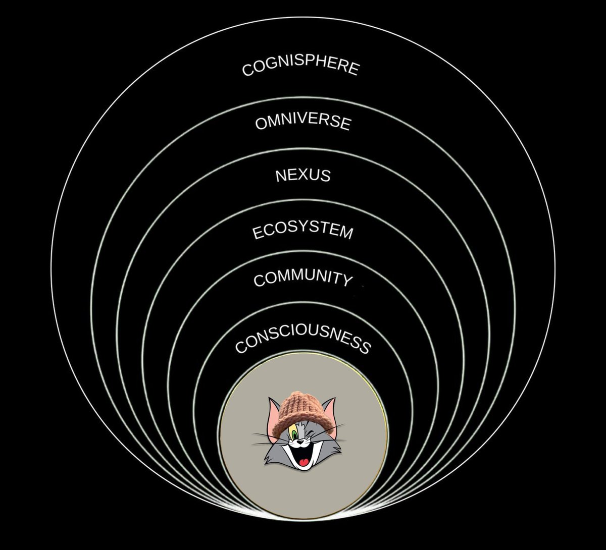 $TWIF Vision 🌌

From Consciousness to the Cognisphere — TWIF is evolving to shape an interconnected Community, Ecosystem, and beyond. 🚀

This is more than a project; it’s a Nexus that bridges reality into the Omniverse. Stay tuned as we unlock the next level together!

#TWIF