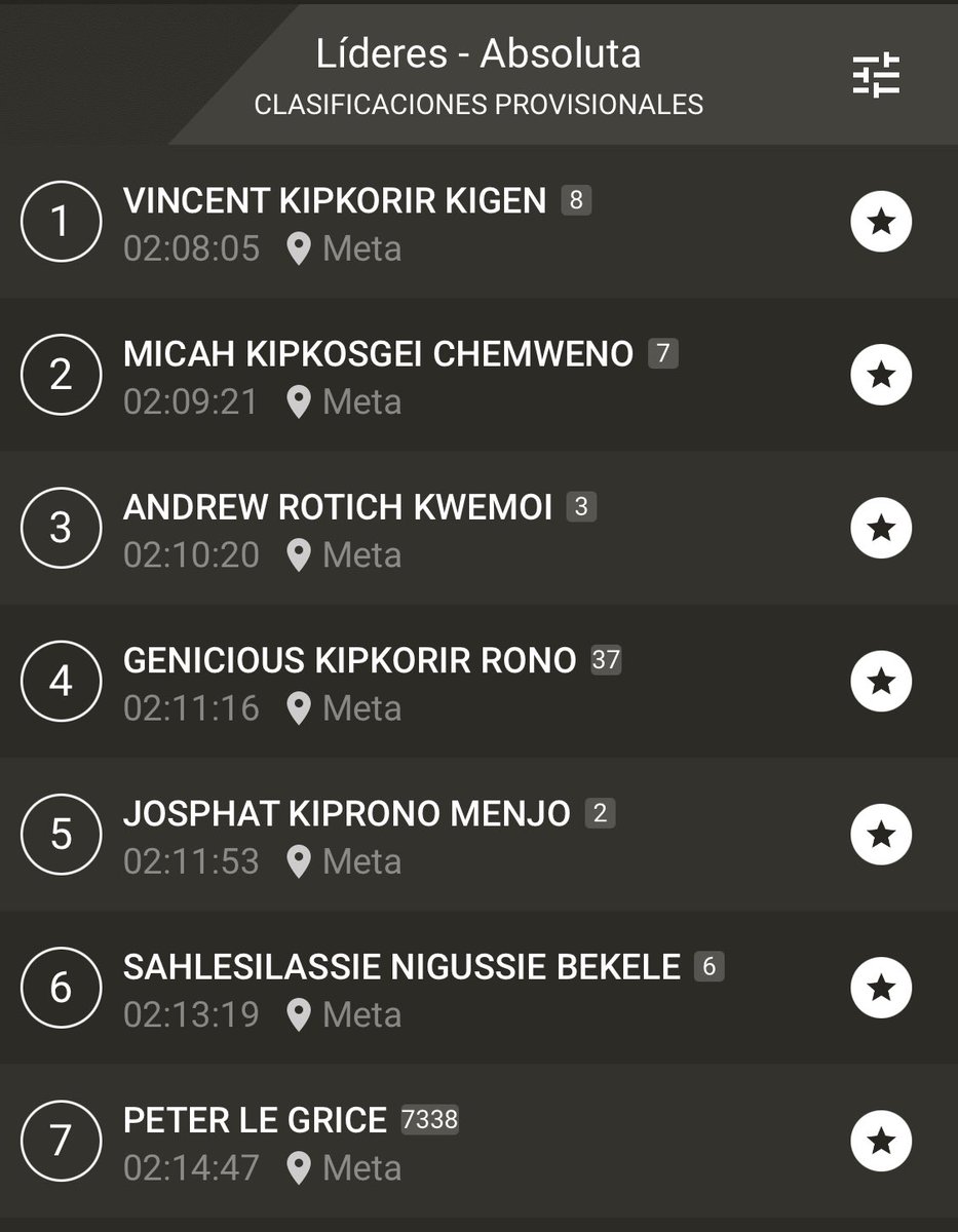 CLASIFICACIÓN MARATÓN.

🏆 Vincent Kipkorir 🇰🇪- 2:08:05
🥈 Micah Kipskogei 🇰🇪- 2:09:21
🥉 Andrew Rotich 🇰🇪- 2:10:20