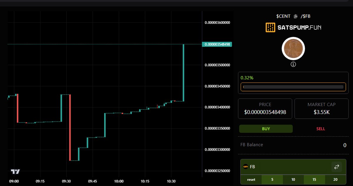 bebitcoinize's tweet photo. #BiTCOiN last act of the #Fractal adventure
@satspump is launched ๐
We've been waiting for it since 15/08 it's now done...
To celebrate the event,
After phenomenon on #ORDINAL
After phenomenon #RUNE
Now available the #MEME #CENT $BTC #BTC #PumpFunPlatform
https://t.co/IuCL6XsxVY https://t.co/YcWgxCqrgg