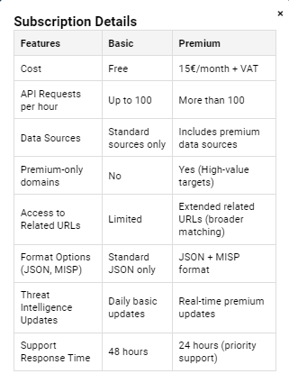 Ya puedes registrarte directamente en nuestra API. Aquí tienes las diferentes características y planes. ¡Pruébala ahora!

cti.notmining.eu/user_api