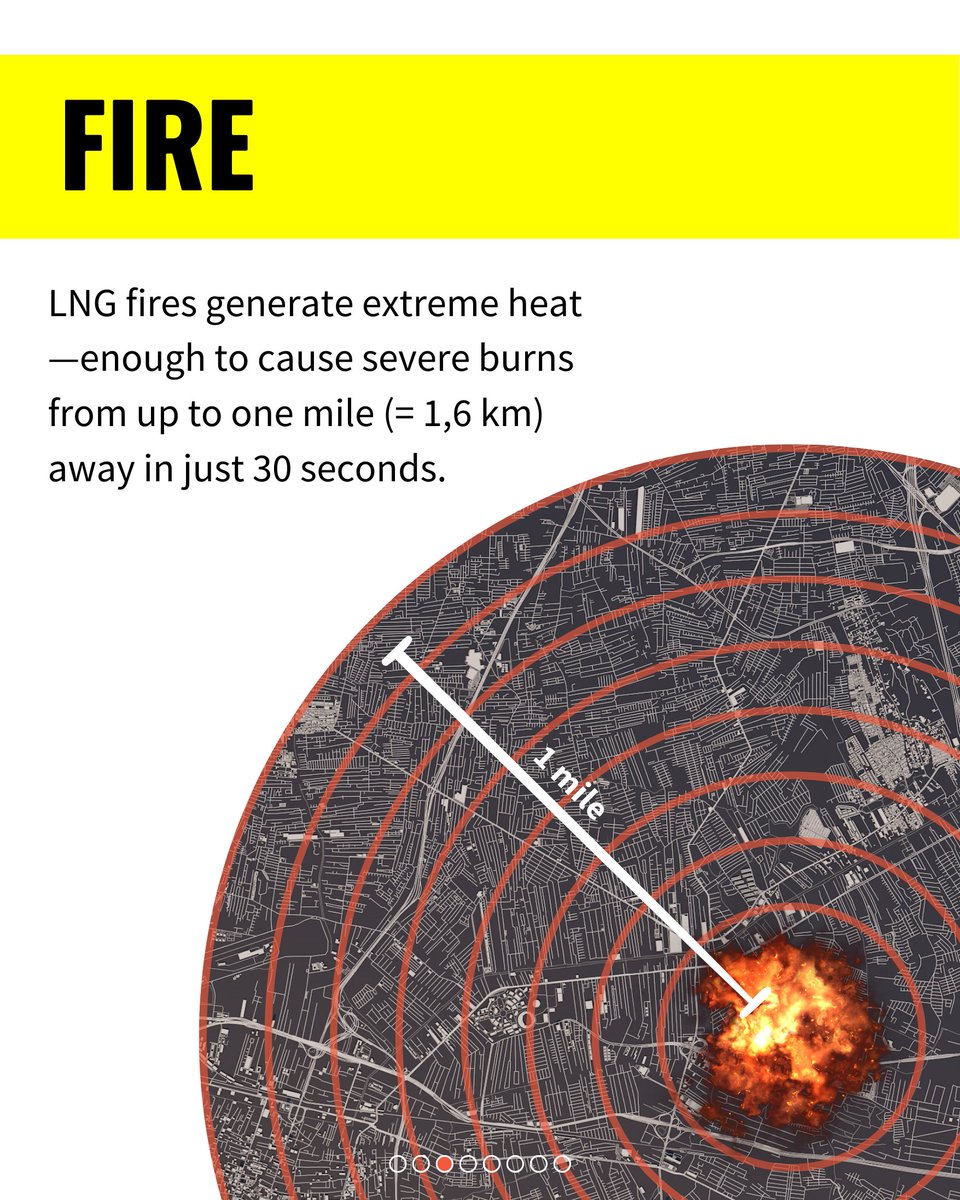 Greenpeaceafric's tweet photo. LNG is flammable, explosive, & hazardous.
A new report by @greenpeace_de on liquified accidents reveals the perils of #LNG, listing 104 accidents since 1944.
Read the report: https://t.co/7zvRESzYmX
#StopFossilGas #gaslobbystoppen #nonewgas
🧵1/2 https://t.co/0tlEdEYDTH
