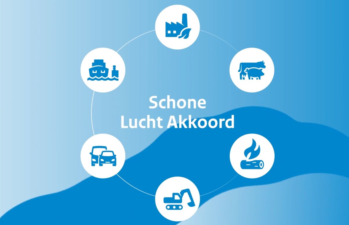 DOET JOUW GEMEENTE AL MEE AAN HET SCHONE LUCHT AKKOORD? (SLA) | Laat je antwoord achter in de comments! Bekijk het filmpje over SLA:
▶️ bit.ly/4gu0gC2

#SchoneLuchtAkkoord #Luchtkwaliteit #GezondeLeefomgeving 🍃