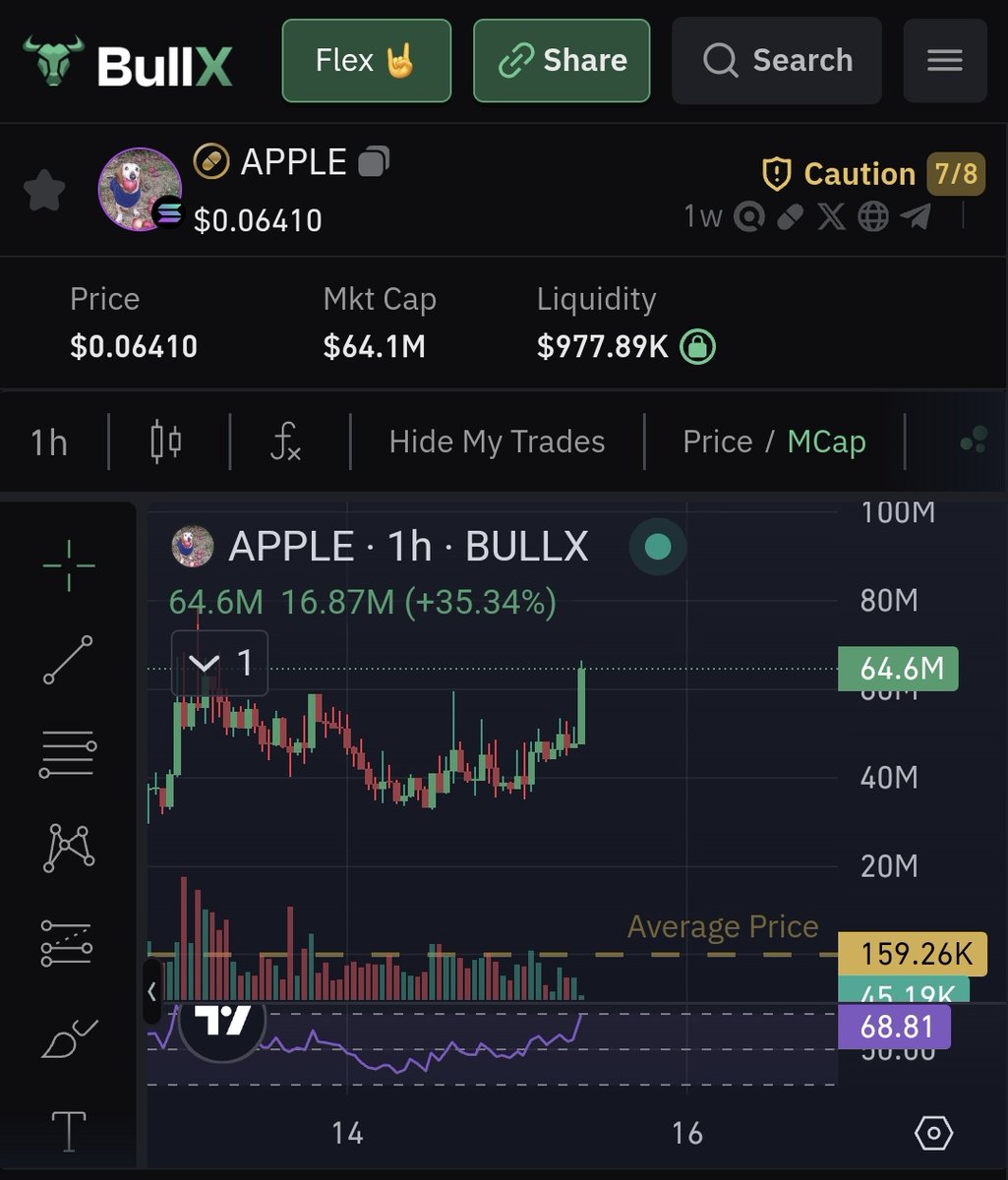 Never thought I was this early in $APPLE

We were just 900+ holders back then. I remember when there were no tg or site linked to it. Only tiktok video link.  It's pretty boring, you just buy, hold and trust the narrative.

Now I am seeing the same thing with $GLEBE. The