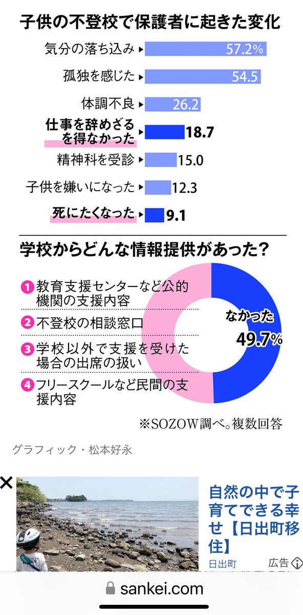UsuiCynthia's tweet photo. 子どもの不登校で仕事を辞めざるを得なかった親は約2割。中には母親が何割か知りたい。増え続ける子どもの不登校問題は「専業主婦」に丸投げしていませんか。 https://t.co/y3scjqp2GQ