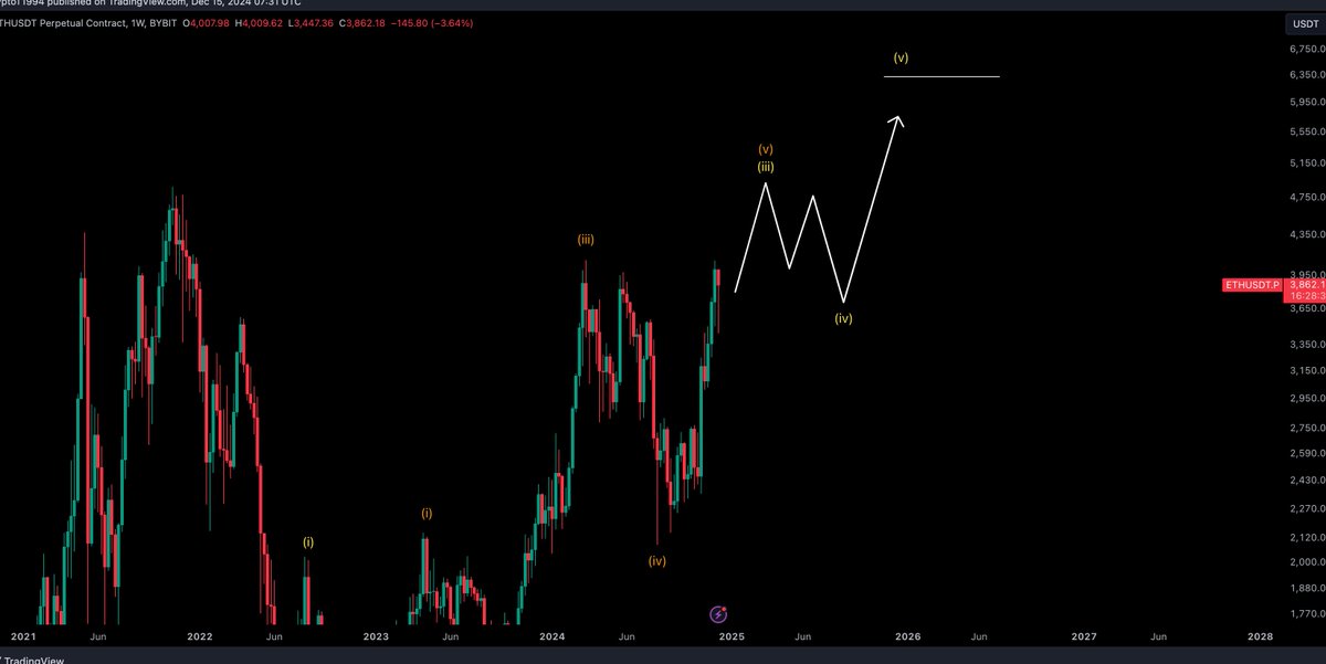 madnikoboom's tweet photo. Plan for ethereum🚀 https://t.co/FbRzQAdqzB