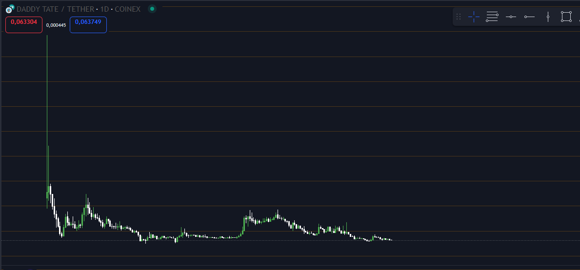 I suggest to grab a bag of $DADDY since bottom may have been reached.

Category = #MEME 💎

$btc $eth $sol $xrp $xlm $sui #crypto #gem #pump