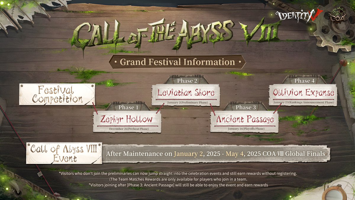 GameIdentityV's tweet photo. Dear Visitors,
Get ready for the Call of Abyss VIII journey!
Call of the Abyss VIII is coming, with COAVIII Essence available on January 2!
This year, visitors can earn rewards like up to 20 essences, costumes, and pets.
For more details, please check the image.
#IdentityV #COAVIII
