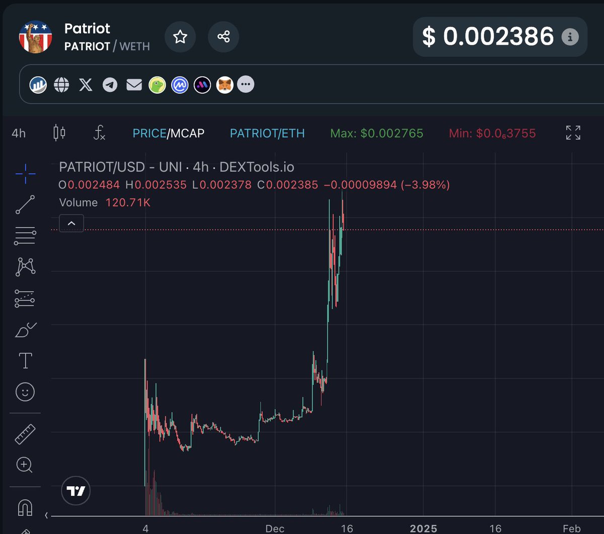 Overdose_AI's tweet photo. Why do I love crypto so much?

Because some of the bets ARE SO DAMN easy, that sometimes I feel like "HOW TF I AM THE ONLY ONE BIDDING?"

When I told you about $PATRIOT, I told you that TRUMP HIMSELF shared the article about the statue that they've made.. 

Are you really surprised that yesterday it hit a new ATH? IM NOT. HOLDING A GOOD CHUNK, waiting for others to post about the statue and hopefully it goes viral