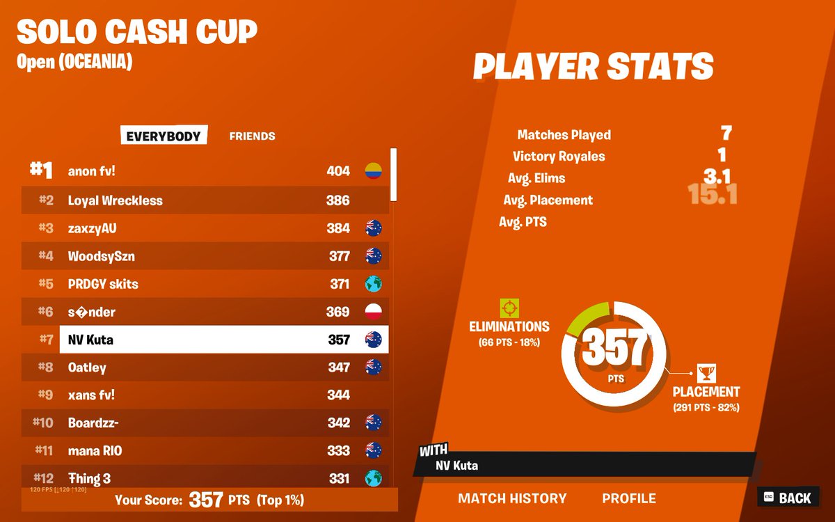 7th solo cash cup $320
