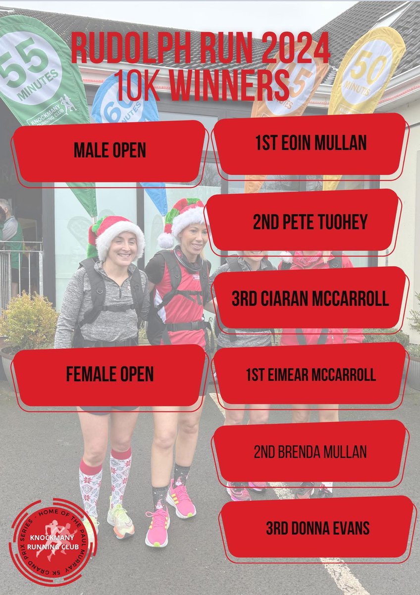 Well done to our 10K winners 🥇

Our 10k course record was broken by Eoin Mullan with a time of 31.05 🚀