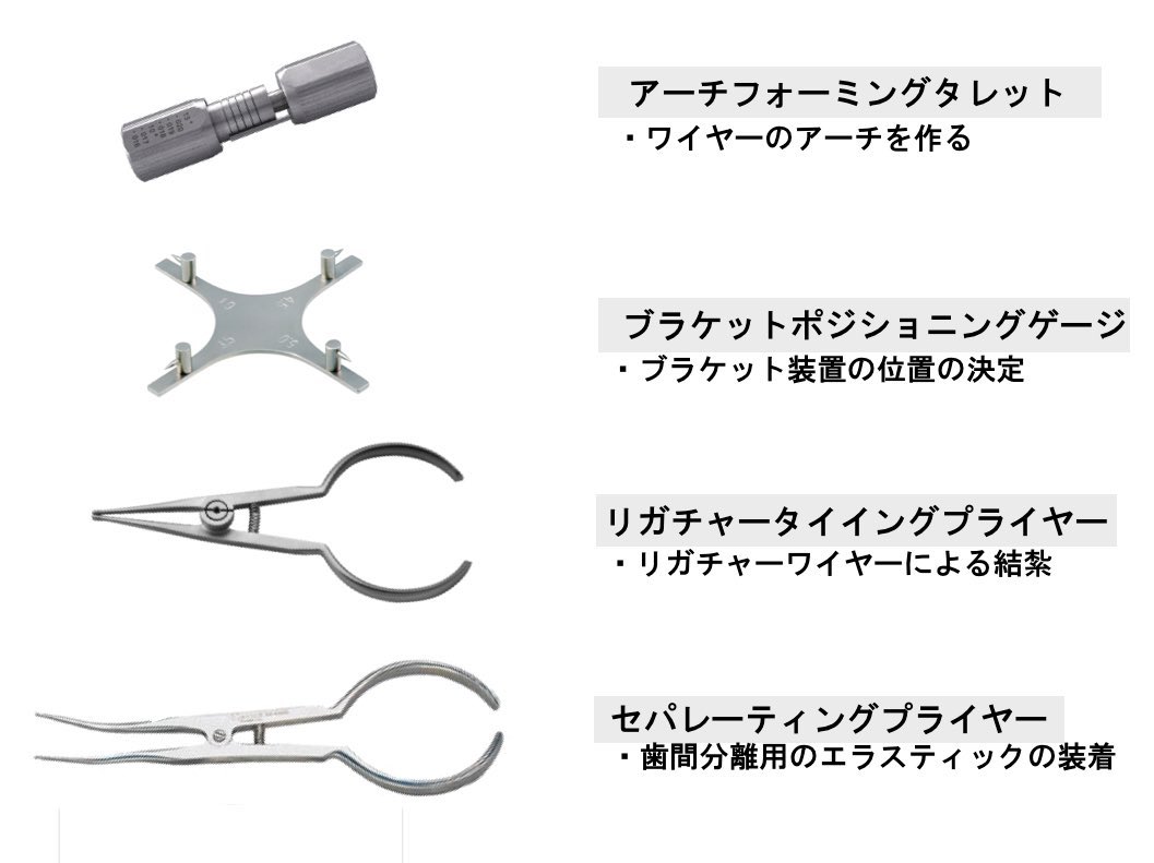 矯正用器具 ③】 1. アーチフォーミングタレット •用途: 矯正ワイヤー