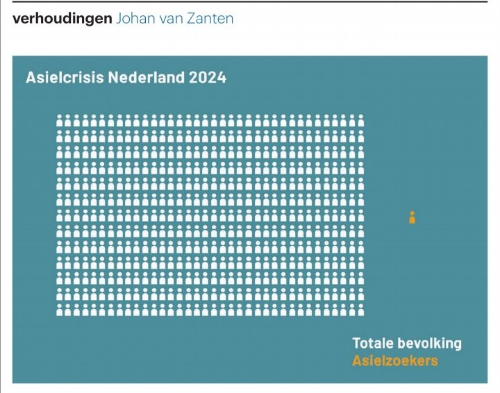 Jan Schoppers tweet media