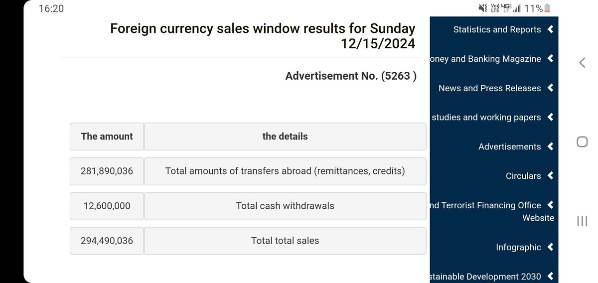#IQD
CBI currency auctions today.