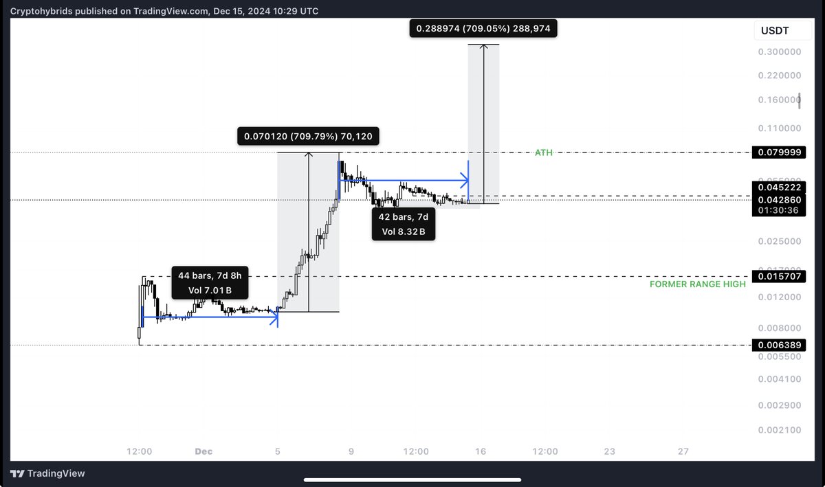 CedozXBT's tweet photo. Re accumulation phase?
We bought back in more and will DCA in if we dip lower.
Want to find out which project we bought in after their lauch?
Come check our VIP out👇🏾
https://t.co/du0KWfZPoy
#1BTC #AICrypto #1ETH https://t.co/cEusfiirTm