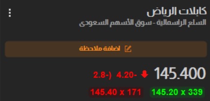 تحليل سهم 🇸🇦

كابلات الرياض 4142 ✅📊
يتداول السهم حاليا 147.00 السهم اعلي 148.60 يظل إيجابي تتأكد الايجابيه بتجاوز 150.20 لهدف 151.80 الي 153.40 سلبية السهم بكسر 145.40 ‼️

أستلم الان توصية مجانية عبر الرابط التالي 👇 
wa.me/966575716808