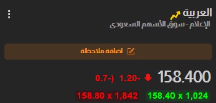 تحليل سهم 🇸🇦

العربية 4071 ✅📊
يتداول السهم حاليا 158.60 السهم اعلي 160.40 يظل إيجابي تتأكد الايجابيه بتجاوز 162.20 لهدف 164.00 الي 165.80 سلبية السهم بكسر 156.80 ‼️ 

أستلم الان توصية مجانية عبر الرابط التالي 👇 
wa.me/966575716808