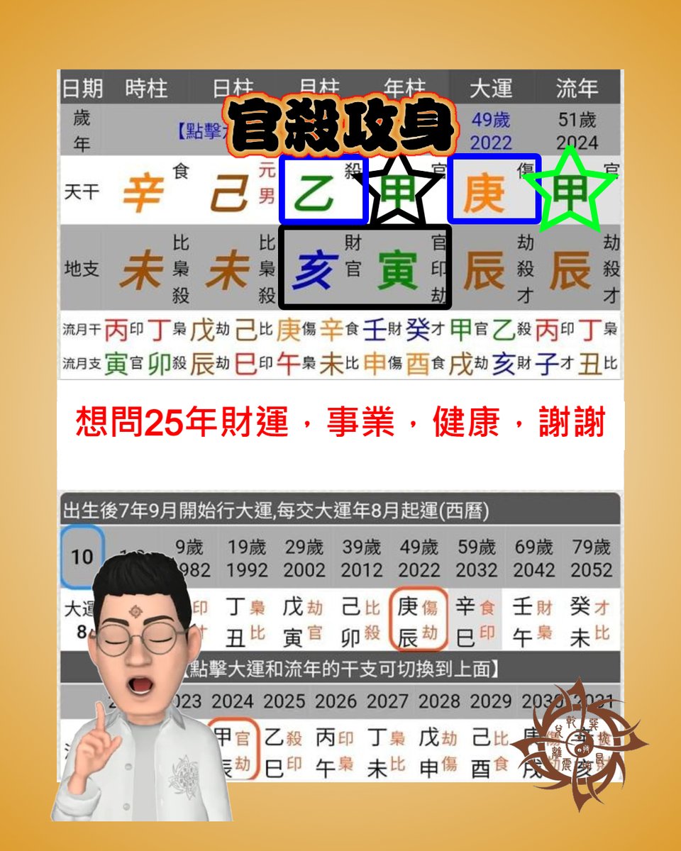 本已是官殺攻身，只要不加重便可。奈何這兩年走官殺流年卻加重了，所有好的不察覺，所有差的均嚴重了。

#實務八字 #八字課程 #2024 #算命 #占卜 #報名 #五行 #陰陽 #八字 #正一 #問事 #風水 #奇門遁甲 #文王卦 #感情 #工作 #事業 #姻緣 #財運 #婚姻 #道教