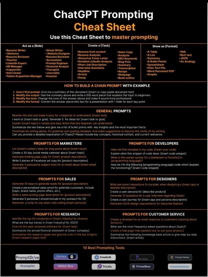 ChatGPT Prompting CheatSheet;
