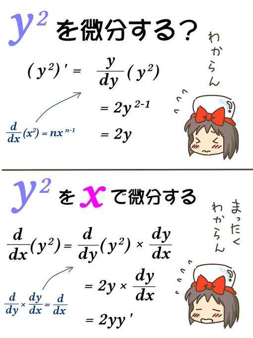 売れのこったブラウン管のおはなし。(1338)

y^2を微分する? 