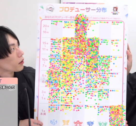 アイマスエキスポの梅木さんのコメント観るべき!

注目ポイント
分布図に20年歴の学マス預言者Pがいて笑顔
アイマスエキスポはチケット完売だと1日あたり25000人の収容数で両日完売
フレークシールは340チョメ種類用意しました(うっかり詳細数を言いそうになり笑う)

https://t.co/2Kfs1jF1GS 