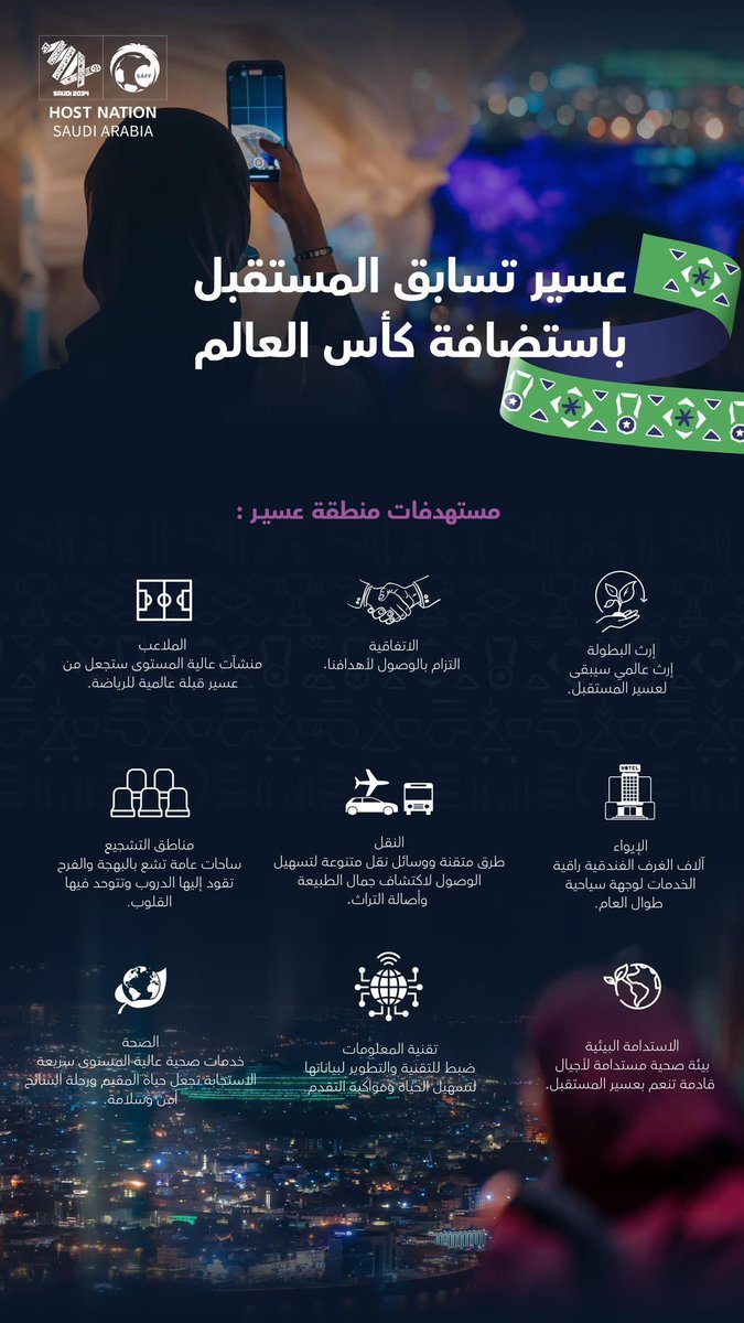 asda_aseer's tweet photo. #أهلاً_بالعالم
#السعودية34 
#عسير_تسابق_المستقبل_باستضافة_كأس_العالم https://t.co/RjeStMZQmt