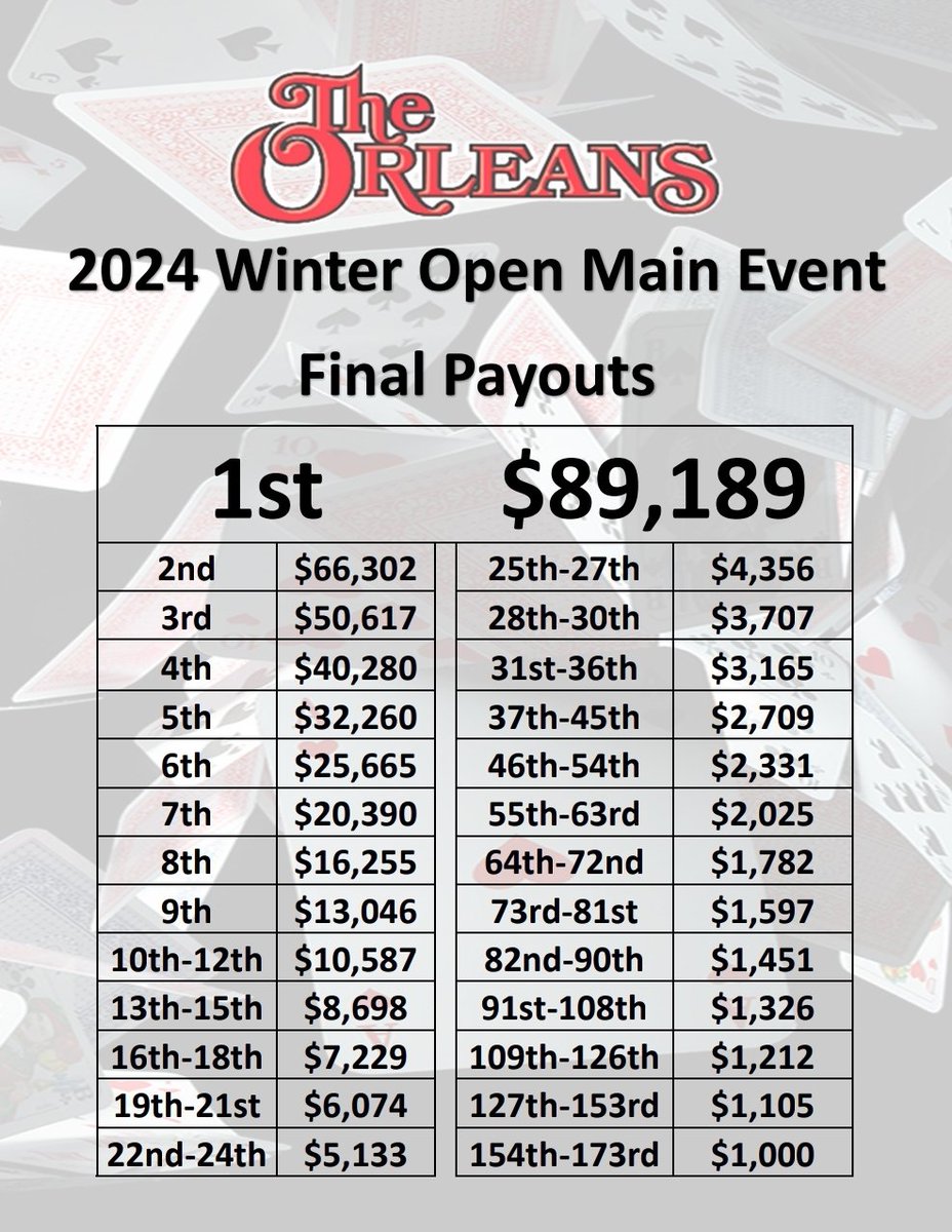 OrleansPokerRoom tweet media
