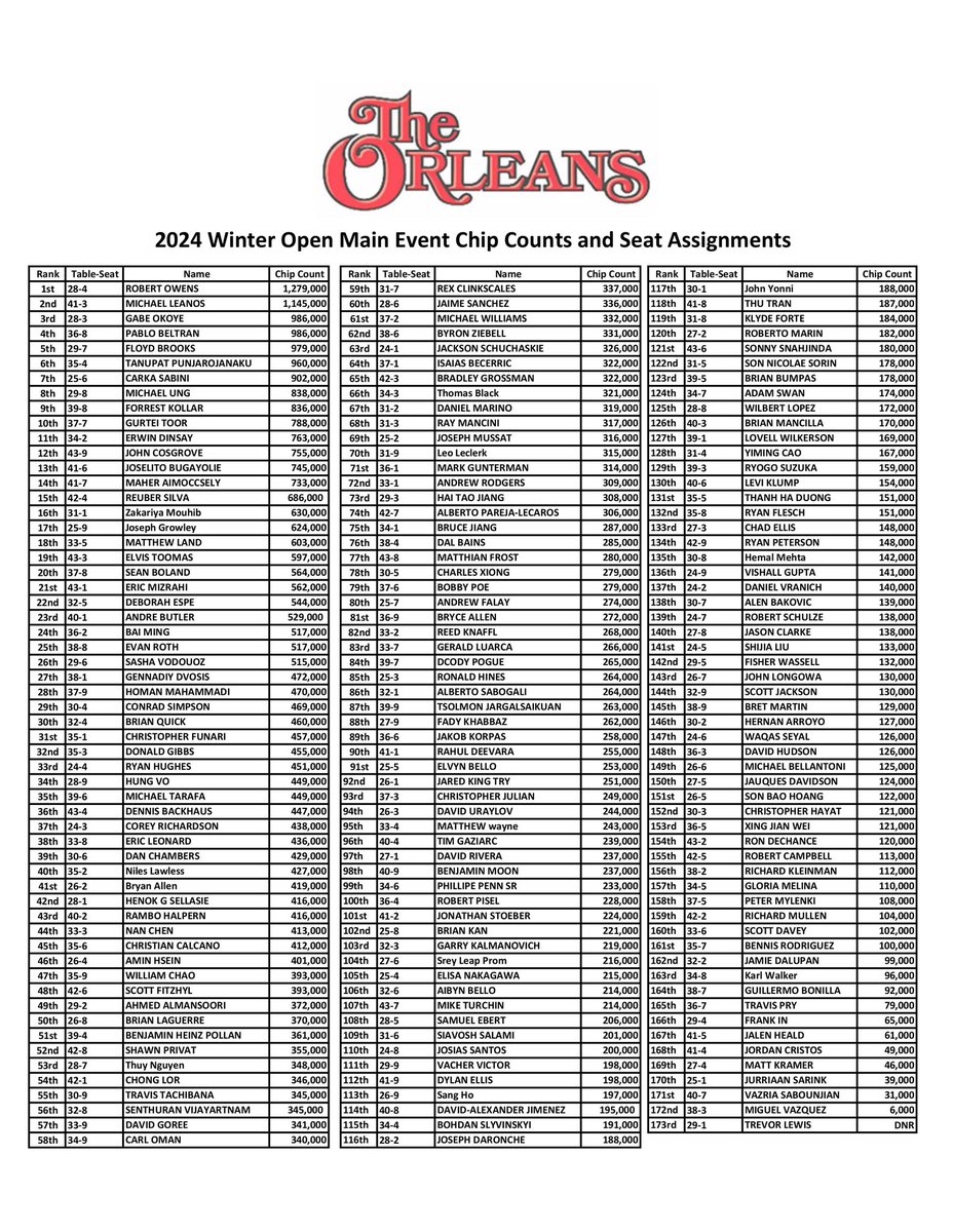 OrleansPokerRoom tweet media