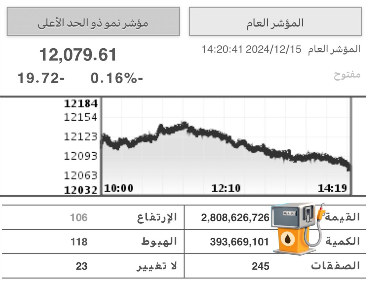 نصف ساعة على جرس إغلاق مؤشر السوق الرئيسية السعودية في إفتتاحية هذا الاسبوع والسيولة اقل من 2.8 مليار

متى نفرح فيك يا #تاسي

#سوق_الأسهم_السعودية