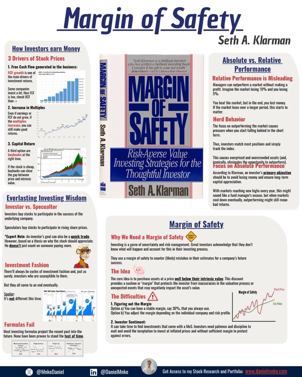 SJosephBurns's tweet photo. Margin of Safety by Seth Klarman summary: https://t.co/WonX9QPl6F
