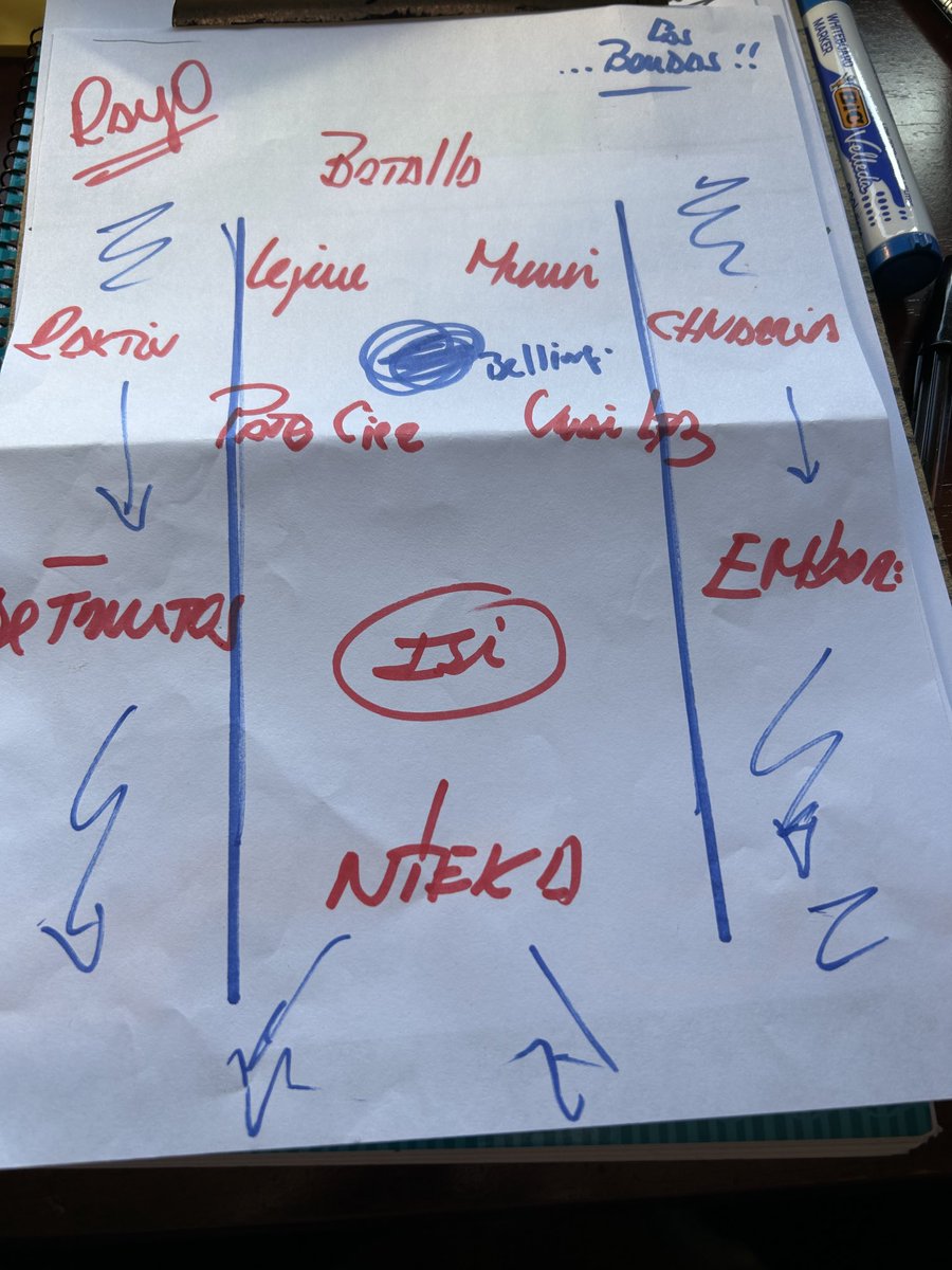 pibedale's tweet photo. MISTER 🥸 piense 🧠..su gran enigma: juego de las 7 letras “ TÁCTICA “ .. pregunta ? 🟰 EMBOSCADAS !!! cómo resolverlas sin que los JUGADORES deban MULTIPLICAR 😉sus registros para salvar “muebles “ ➕ ATALANTA - RAYO ⚡️ uffff/ siempre se la cuelan 🤹🏼➖PIZARRAS de previa leer 📖 https://t.co/cQjCNgNUZI