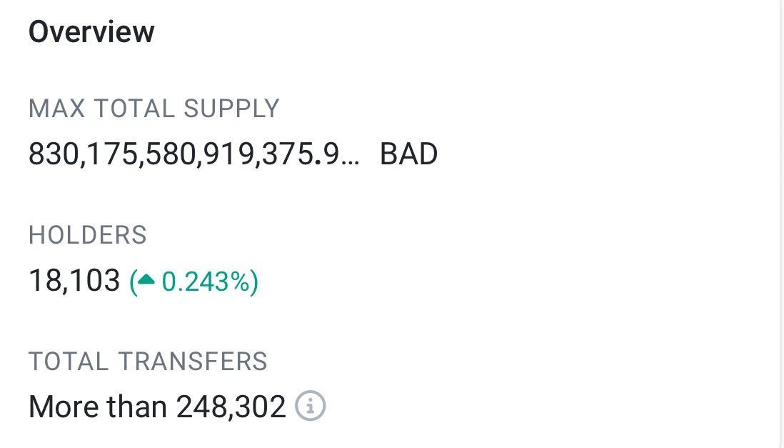badideaai's tweet photo. The $Bad token has just reached 18,100 holders and continues to climb 🧗♂️
@Badideaai #Blockchain #Ai #Dao’s https://t.co/qO6xkYO9hV