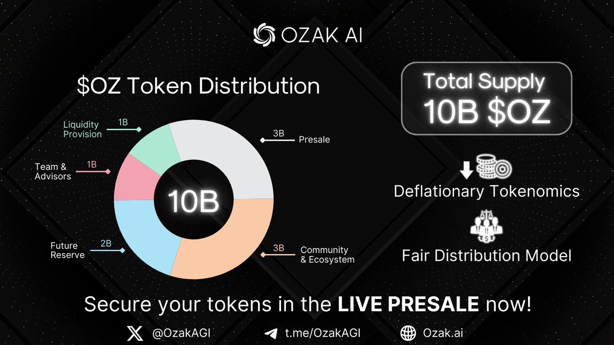 Ozak AI tweet media
