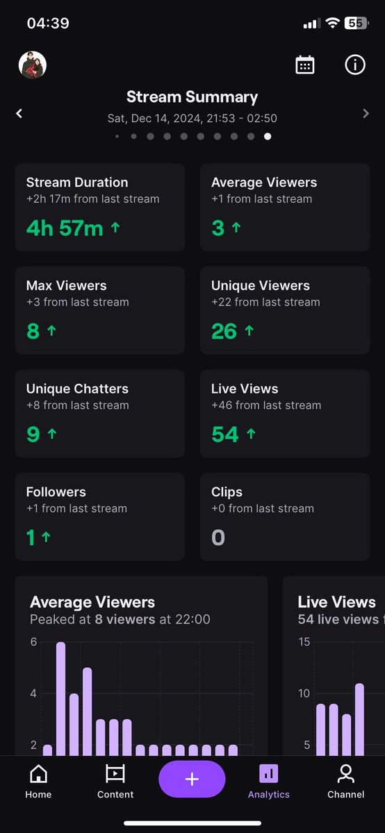 logiberra08's tweet photo. Most active stream I’ve had yet🥹 #Twitch #twitchstreamer #MarvelRivals https://t.co/RBTTeQ7IzH