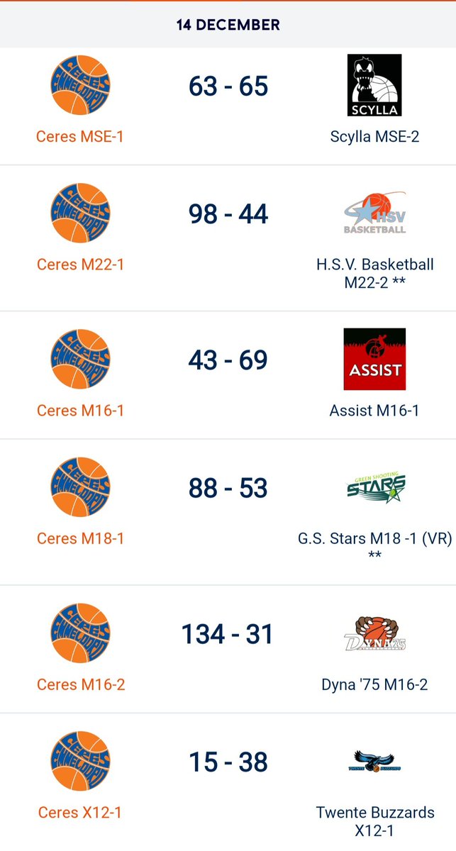 De Ceresuitslagen van afgelopen weekend: