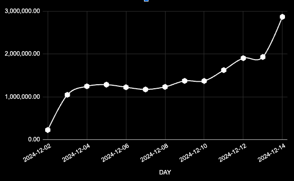 blockmesh_xyz's tweet photo. What's the data in this chart?
Something is cooking ..... https://t.co/ptMGTou2Pw