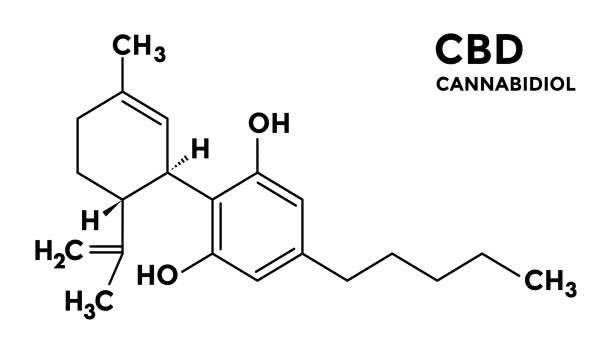 gaibhinn's tweet photo. CBD offers real benefits: alleviating epilepsy symptoms, reducing anxiety, and aiding sleep without the high. It's time to recognize cannabis for the medical marvel it is. #CannabisForHealth #CBDfacts https://t.co/3Y7oNrqXFu
